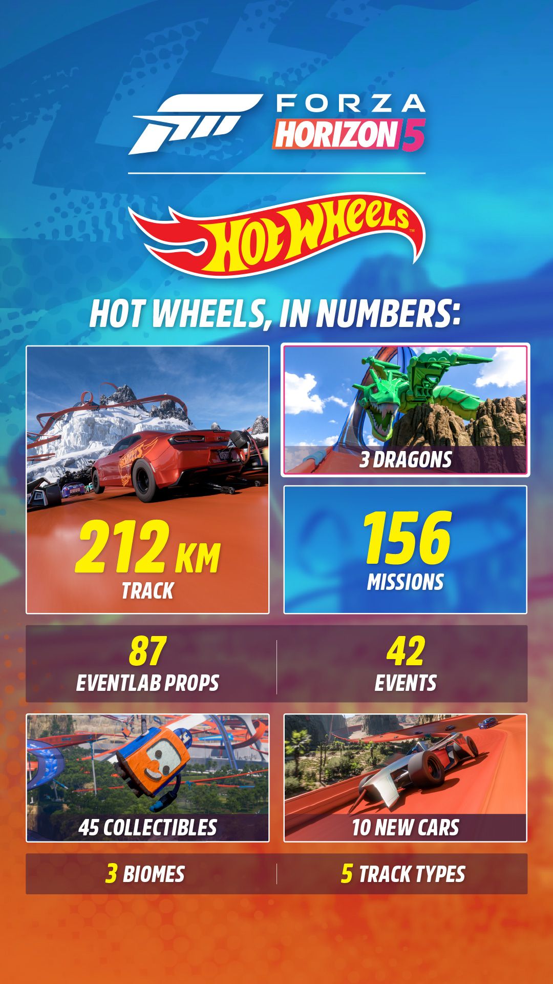 Forza Horizon 5: Hot Wheels "Expansion in Numbers" infographic: Track: 212 KM, 87 EventLab Props, 45 Collectibles, 3 Dragons, 10 New Cars, 156 Missions, 3 Biomes, 5 Track Types, 42 Events