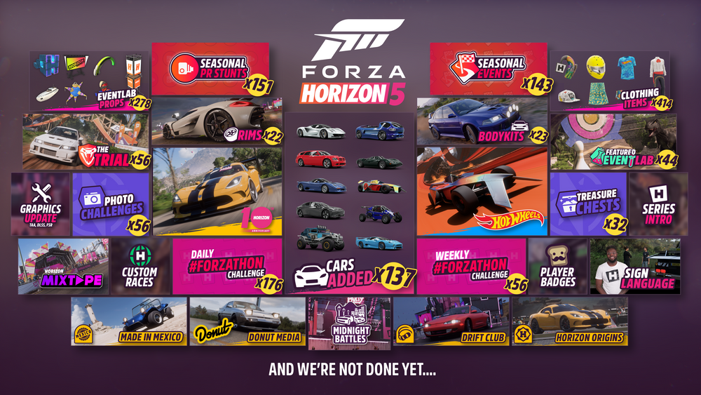 Celebrate The Festive Season In Forza Horizon 5 