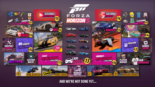 Year one summary of Forza Horizon 5 updates.